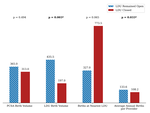 Labor and Delivery Unit Closures in Rural Georgia from 2012 to 2016 and the Impact on Black Women: A Mixed-Methods Investigation